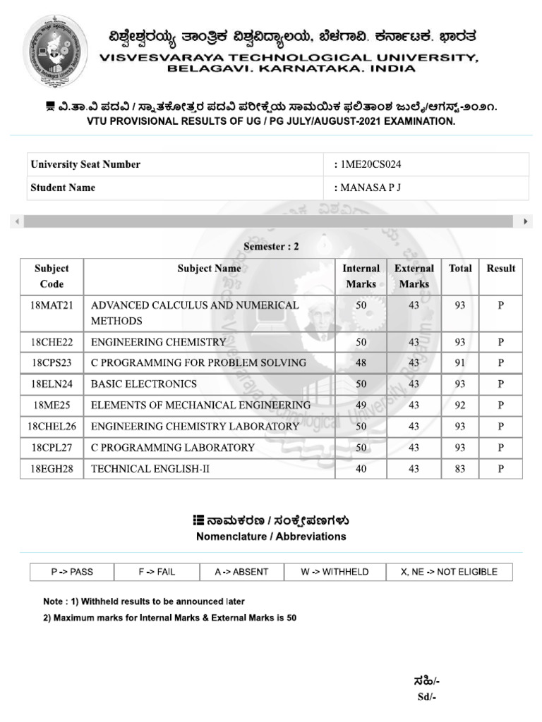 2nd Sem Result | PDF