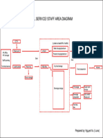 Hotel Service Area Diagram