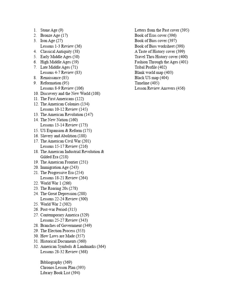 High Middle Ages Date Range