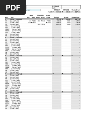 project budget