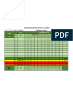 Daily - Equipments - Report - PMR