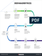 Work Order Management Process