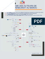 Ecosysteme Acteurs de L Entrepreneuriat