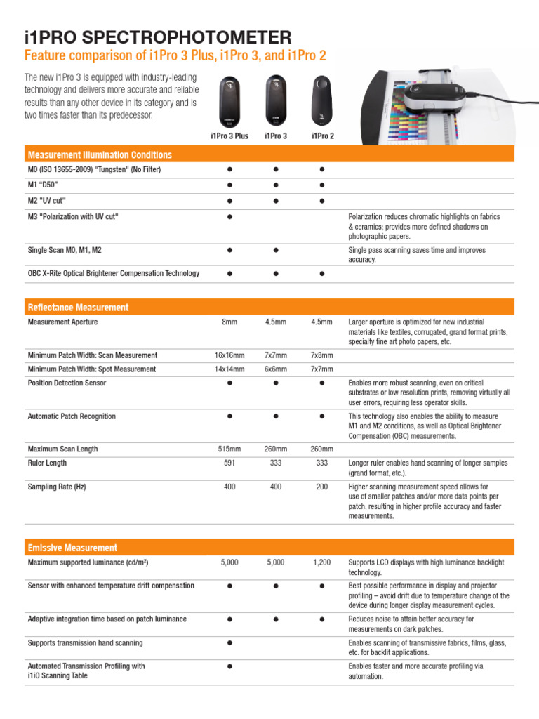 i1Pro 3 Plus Spectrophotometer Overview | PDF | Calibration | Backlight