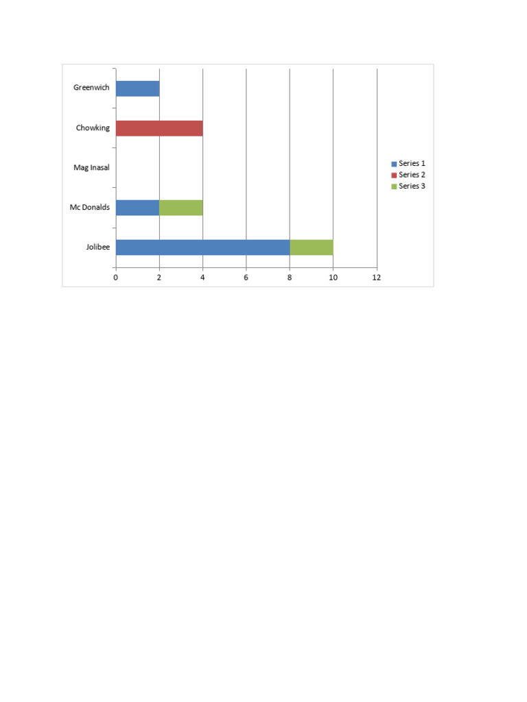 Bar graph | PDF