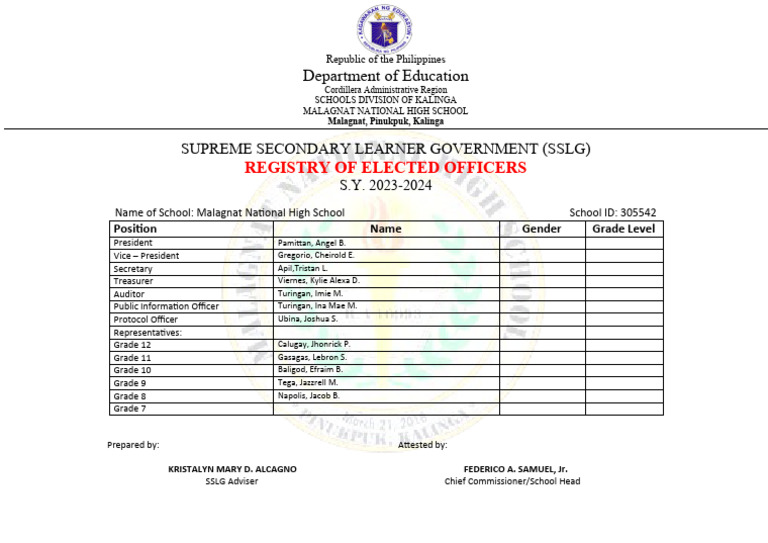 SSLG Elected Officers Registry 2023-2024 | PDF