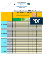 Classification of Learners' Grades per Subject in G7 Level-sy 2023-2024