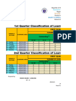 Quarterly Classification of Learners' Grades in Math SY 2023-2024