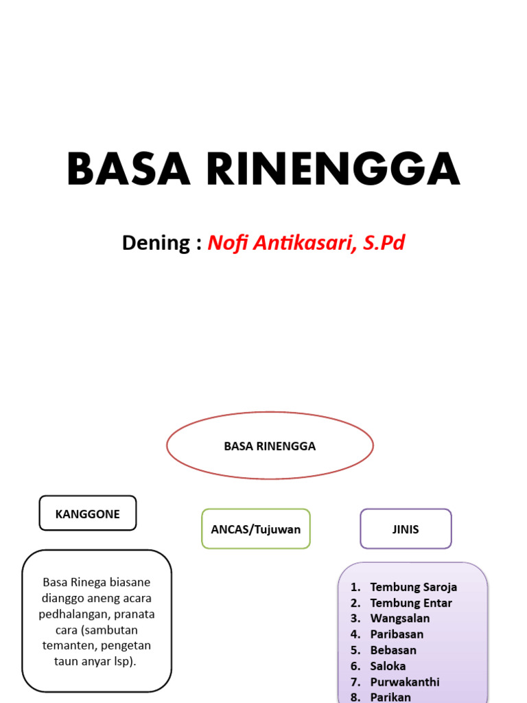 Materi BASA RINENGGA X IPA 1-4 | PDF