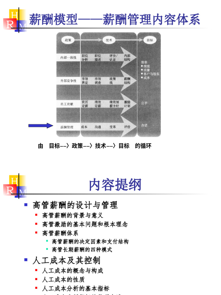 第7讲高管薪酬设计与人工成本控制| PDF