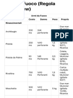 Armi Da Fuoco (Regola Homebrew)