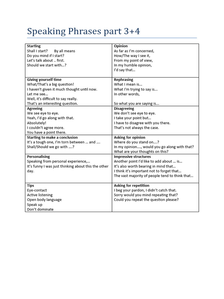 Essential Speaking Phrases Guide | PDF | Language Arts & Discipline ...
