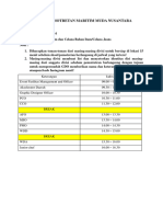 Jadwal Pemotretan