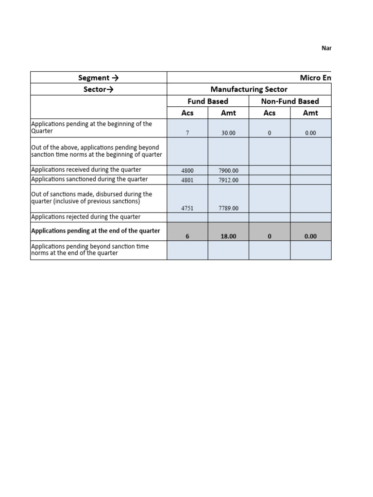MSME Application Data Q1 2019 | PDF | Small And Medium Sized ...