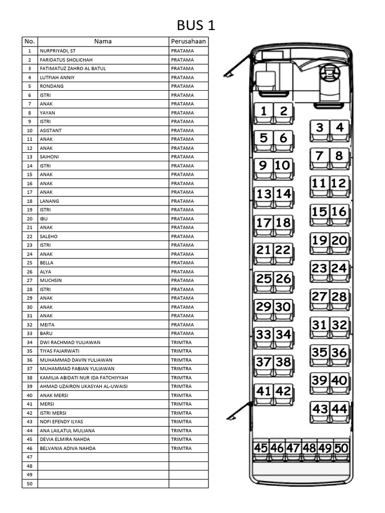 Daftar Peserta Dan Bus | PDF