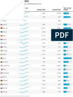 Minimum Wages in The Eu in 2023