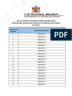 List of Approved Ministers Permit Numbers For Re Registered Venezuelan Nationals in Trinidad and Tobago 23.09.2023