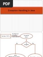 Exception Handling in Java