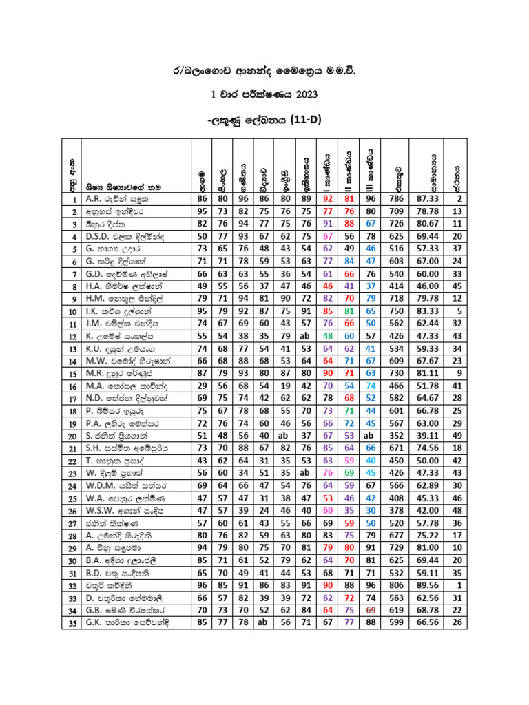 1st Term G 11 Marks | PDF
