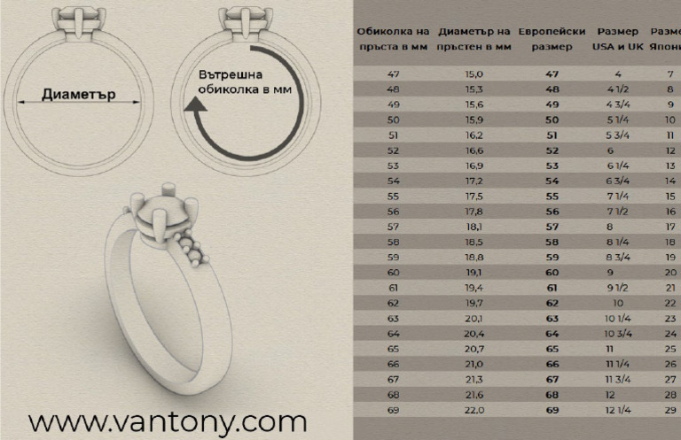 Ring Sizes | PDF