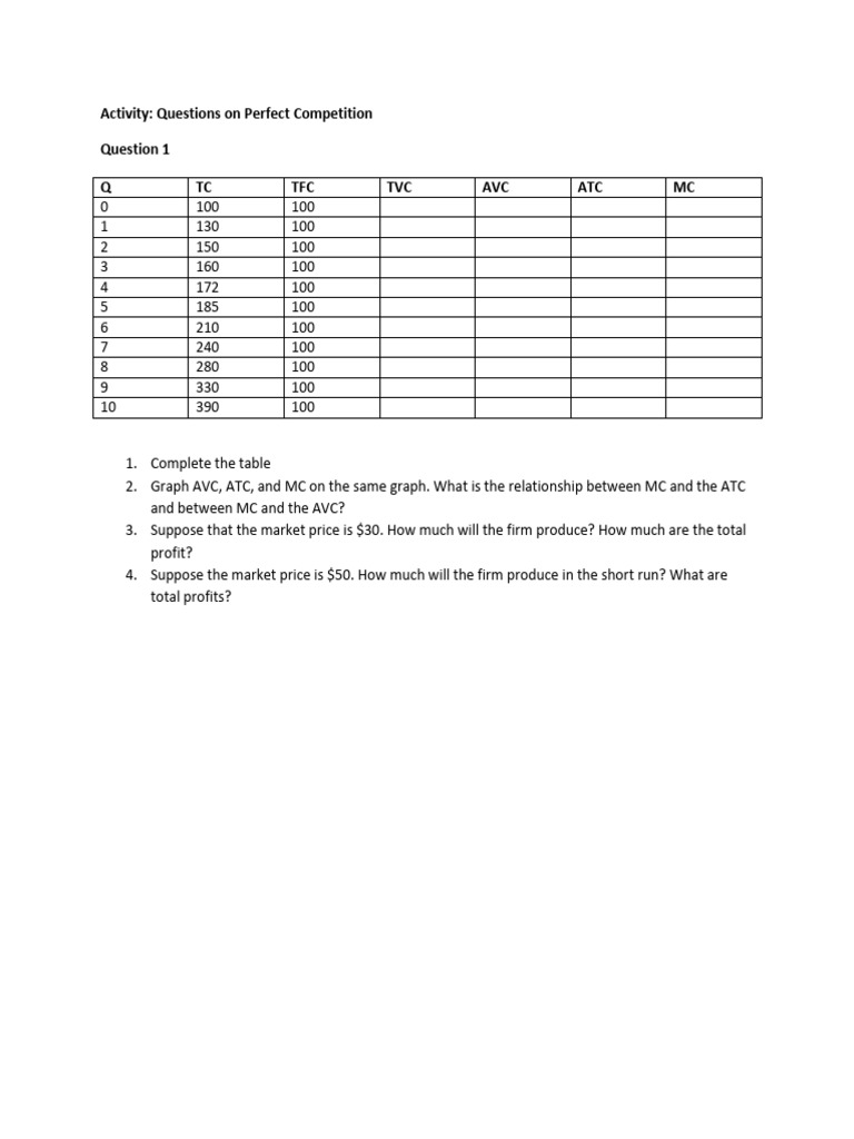 Perfect Competition Activity Questions | PDF