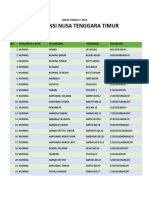 Akun Siwaslu 2024 - Level Kecamatan Provinsi Nusa Tenggara Timur-1