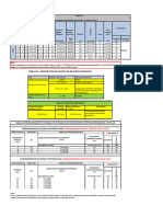 Tabela de Dimensionamento Trifasico