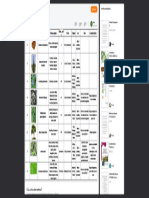Tabela Botânica - Passei Direto