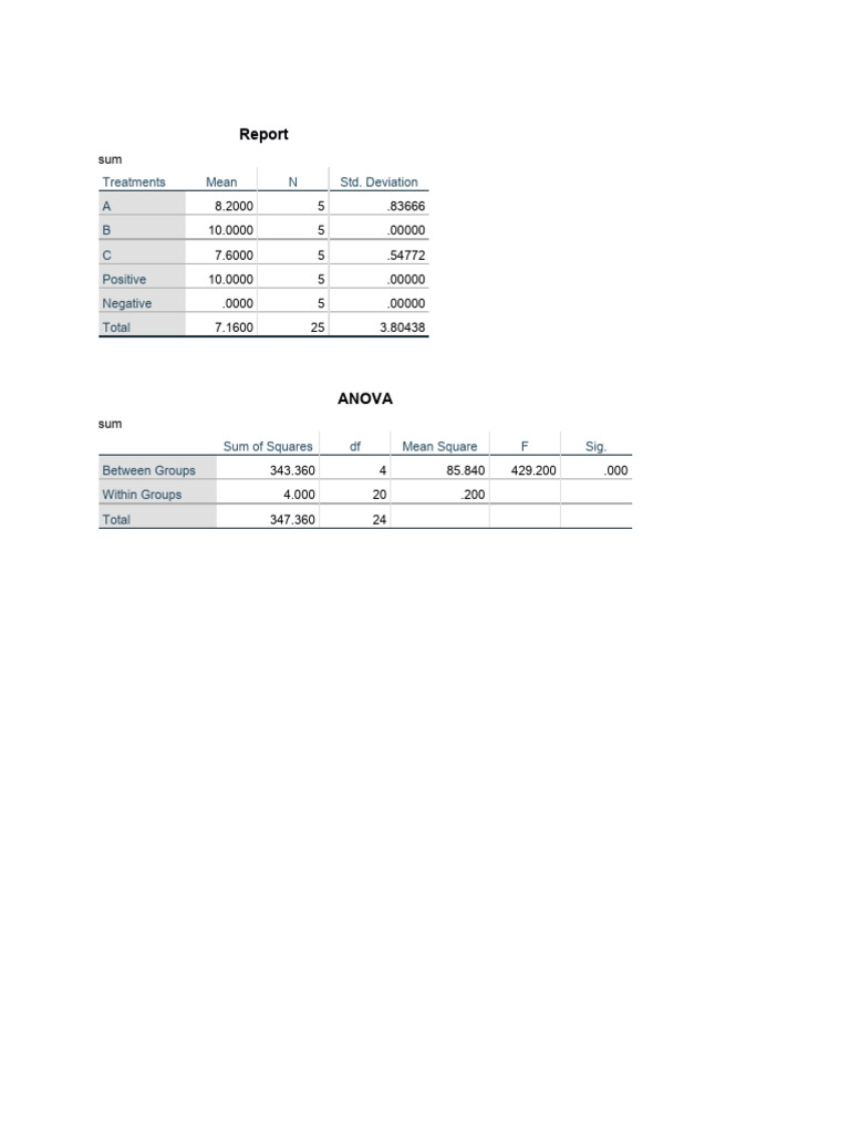 500 mins interval pdf analysis of variance data analysis