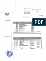 Civil engineering department, list of courses