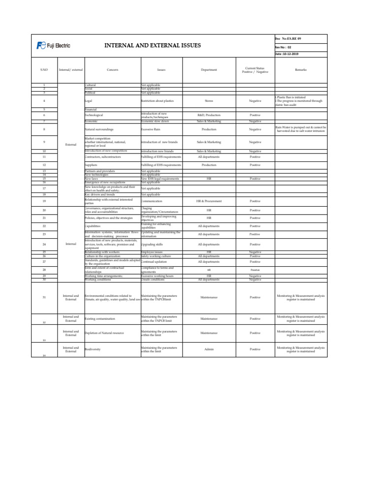 ES - Re09 Int - Ext - Needs and Expectations | PDF | Occupational ...