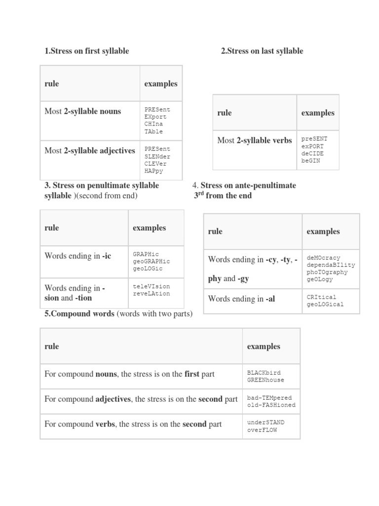 English Word Stress Rules & Exercises | PDF | Stress (Linguistics) | Word