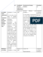 ENVIRONMENTAL LAWS EXAM Requirements