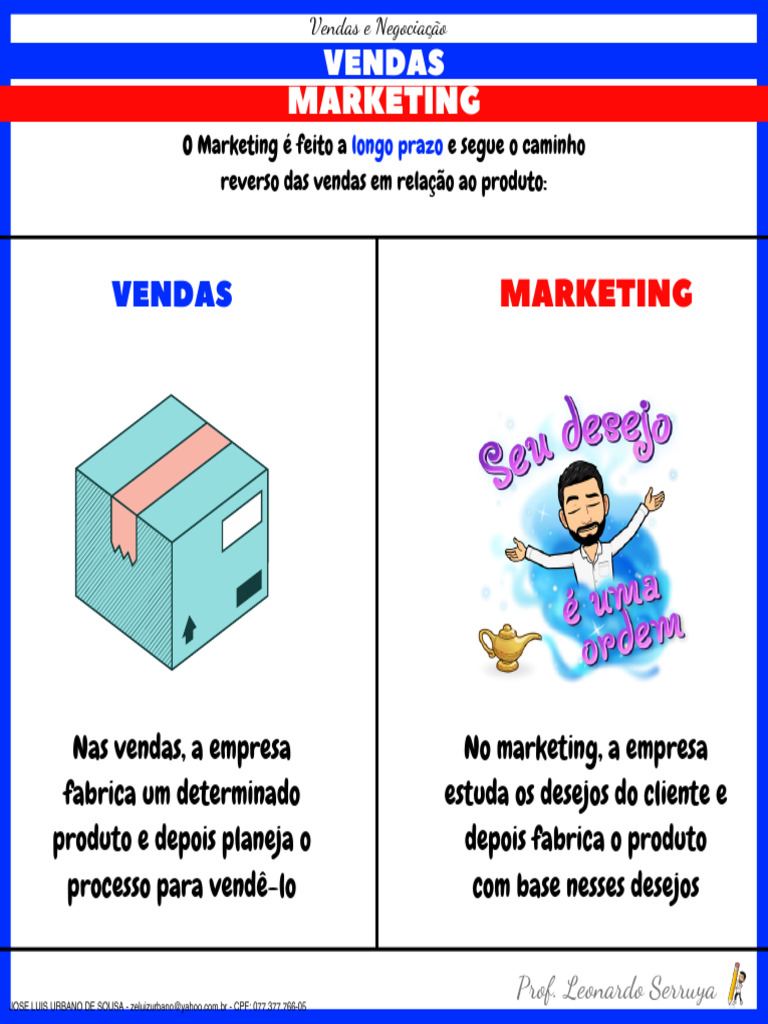Estratégias de Marketing e Vendas | PDF | Marketing | Produto (negócios)