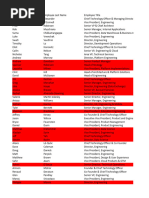 Copy of Funded Companies List For Eastcoast