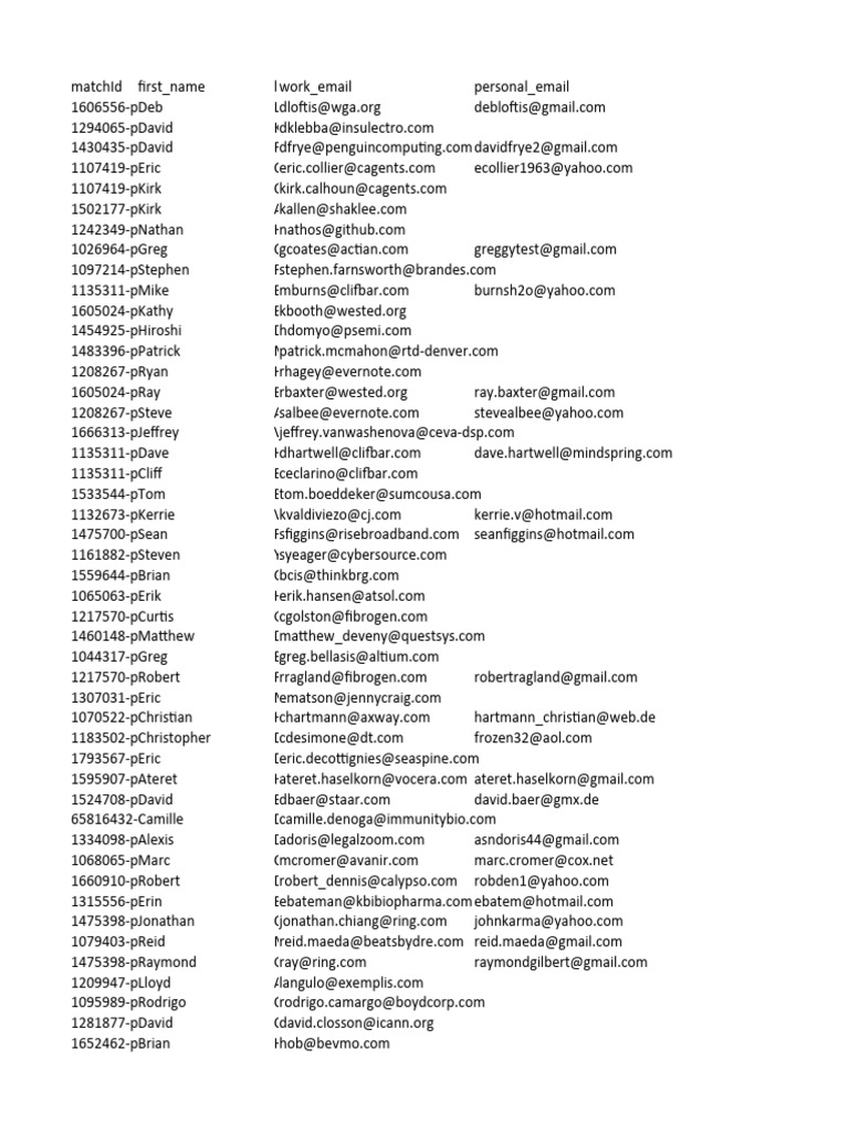 Director Level 100 To 200mn N | PDF | Companies Of The United States |  Companies