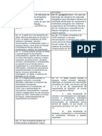 QUADRO COMPARATIVO_INSTRUÇÃO NORMATIVA PRES_INSS Nº 128