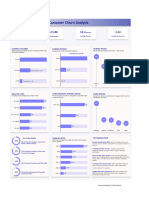 Customer Churn Analysis