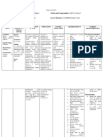 DRUG STUDY Pedia Ward