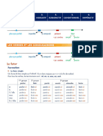 Leçon 3 - Faire Des Prévisions - Futur Simple