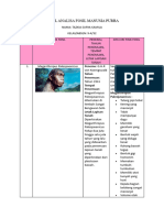 Tabel Analisa Fosil Manusia Purba