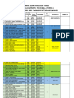 Zona Pembagian Takjil Cabdin-Pmi