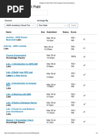 Grades For Mohit Patil - AWS Academy Cloud Foundations (76481)