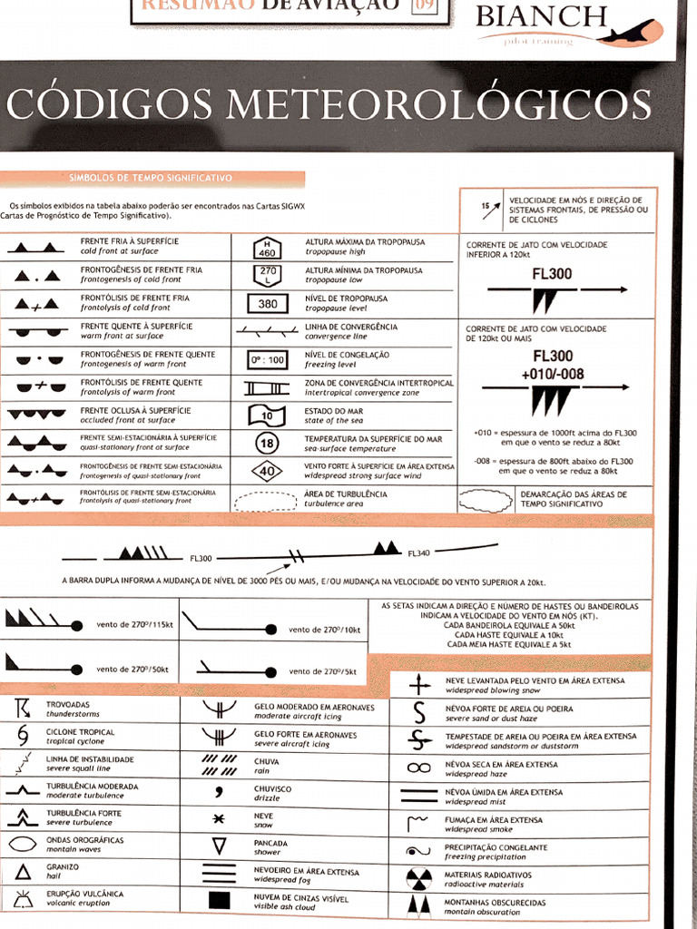 Códigos Meteorológicos | PDF