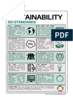 Sustainability ISO Reference 1712477702