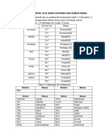 Pembuatan Kartu Ion