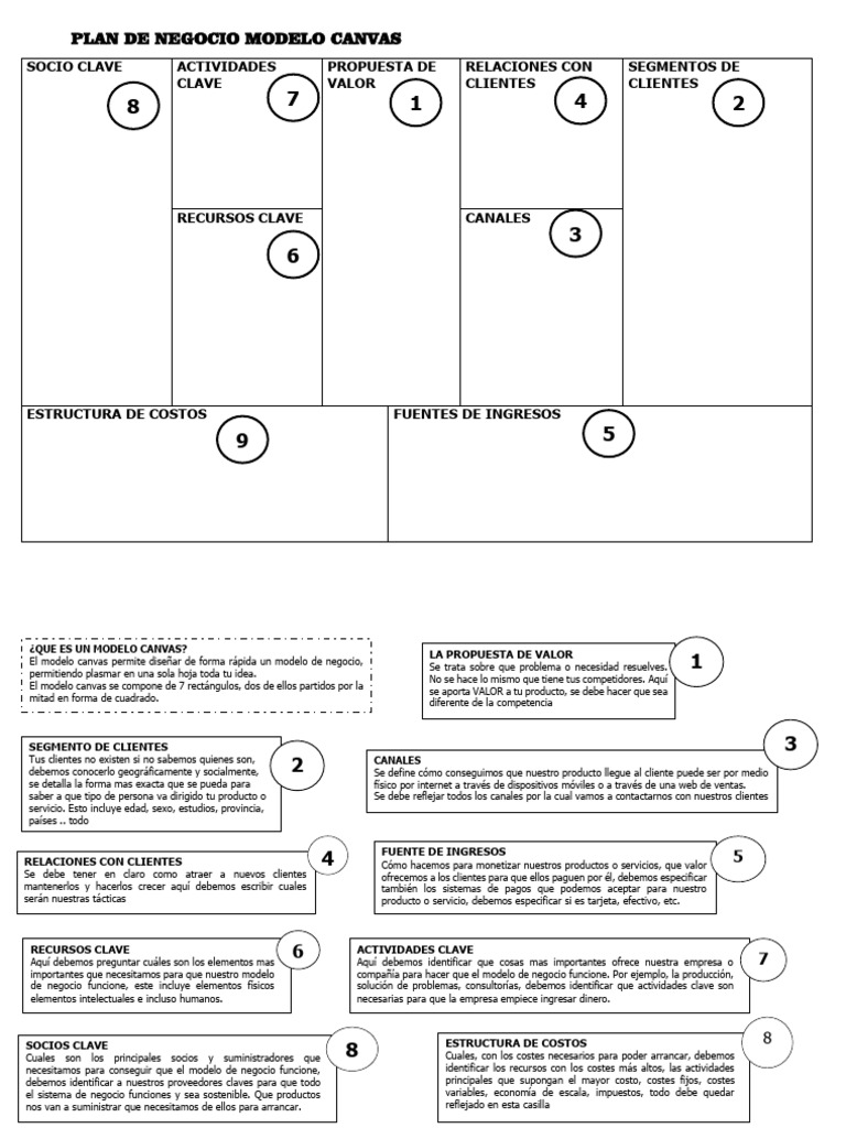 Este Canvas Plan de Negocio Modelo Canvas | PDF | Plan de negocios ...