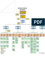 Dokumen - Tips - Banco de Guatemala Organigrama Banguat Estadsticas Econmicas Internacional
