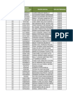 Listado Beneficiarios Nuevo Empleo Ciclos I II