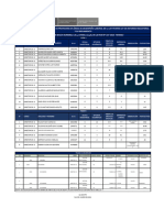 Resultados Finales de Encargatura para Plazas de Directores de Ii - Ee.-2024 - Adjudicacion 2024 - Fe